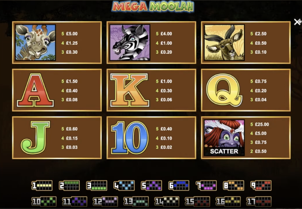 Mega Moolah Slot